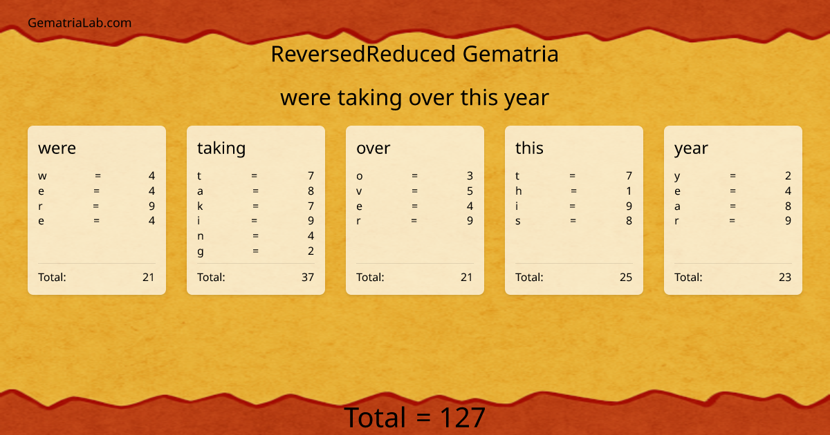 were taking over this year in reversedReduced Gematria